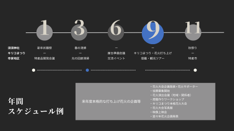 寺家まもりびと花火プロジェクト年間スケジュール