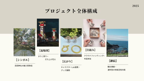 寺家まもりびと花火プロジェクト構成